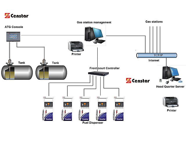 Single Fuel Station Management System(S-FMS)